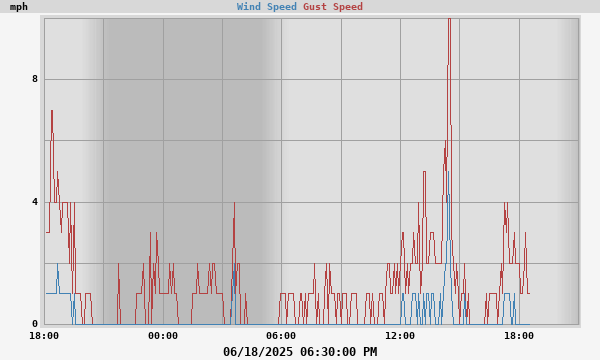 wind